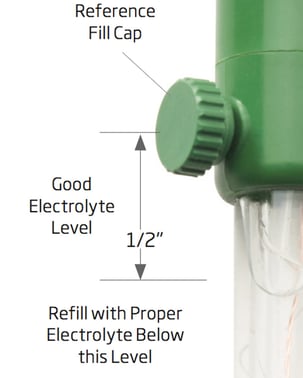 hanna-electrode-fill-Level